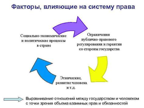 Факторы, влияющие на процесс замещения