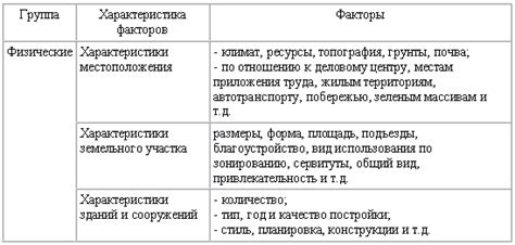 Факторы, влияющие на стоимость обработки