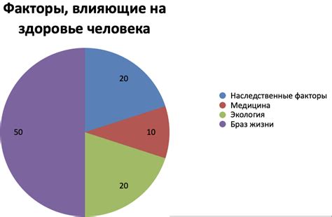 Факторы, влияющие на уровень заработной платы учителей математики
