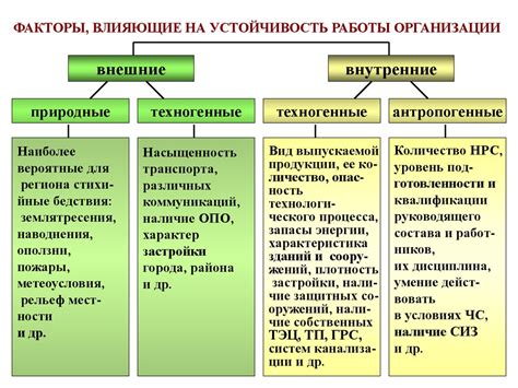 Факторы, влияющие на устойчивость воздуху