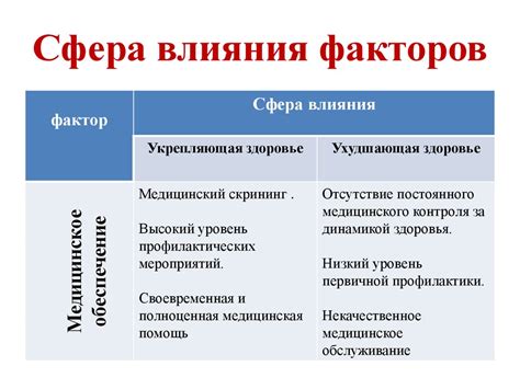 Факторы, влияющие на честность человека
