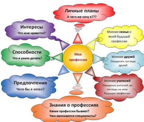 Факторы влияющие на выбор локации