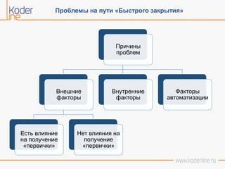Факторы закрытия