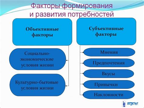 Факторы развития техники