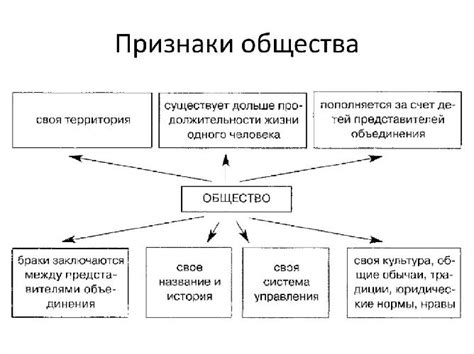 Фамусов как символ потребительского общества