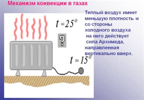 Физика конвекции