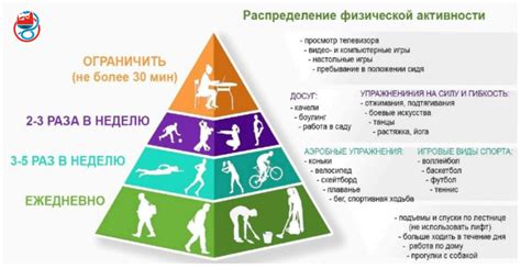 Физическая активность: опасности и требования