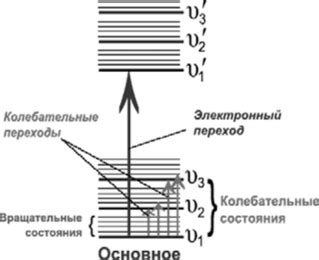 Физическая природа явления