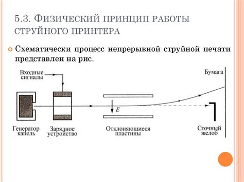 Физические принципы