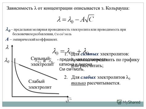 Физические процессы, определяющие проводимость электролитов при разной концентрации