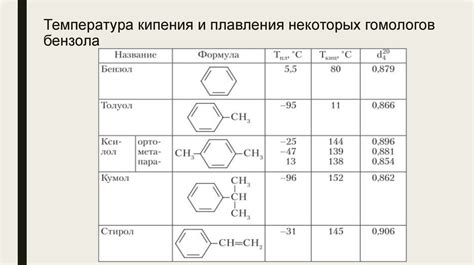 Физические свойства бензола и воды