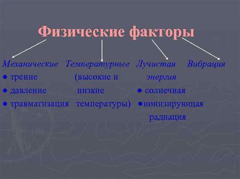 Физические факторы: трение и нагрузка