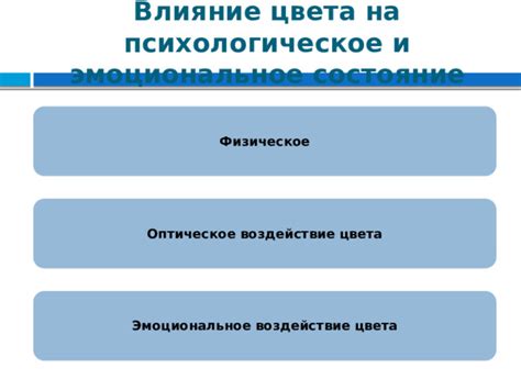 Физическое и эмоциональное воздействие