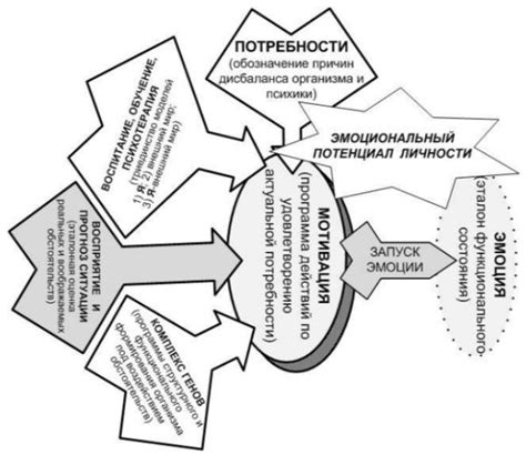 Философия и эмоциональный потенциал вальса