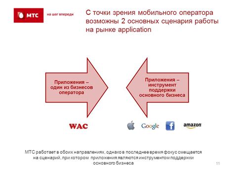 Фокус на основных функциях приложения