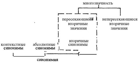Функциональная эквивалентность
