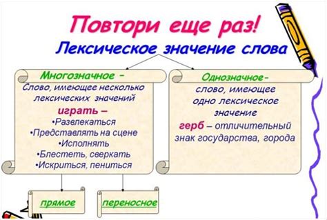 Характеристики и особенности слова "день"