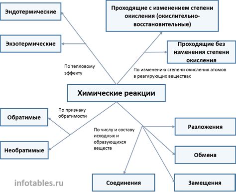 Химическая реакция между лимоном и чесноком