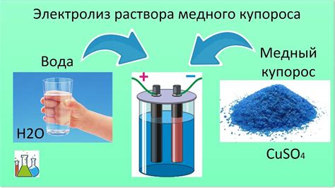 Химическая реакция при использовании железного купороса