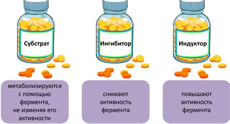 Химические механизмы