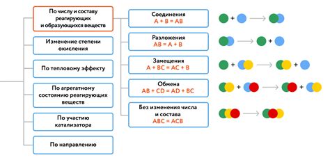 Химические реакции и процессы