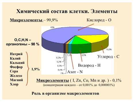 Химический состав дезодорантов
