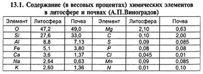 Химический состав почвы и его влияние на появление белого налета