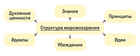 Христианское мировоззрение: основные принципы