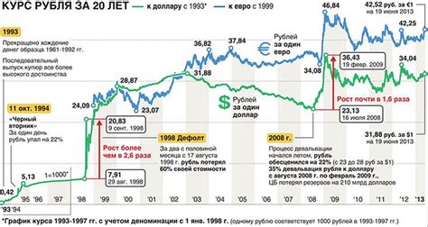 Цена дельфина в рублях – факторы, влияющие на стоимость