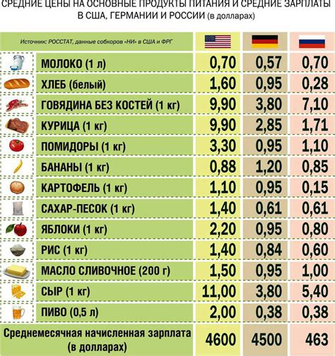 Цены и сравнение