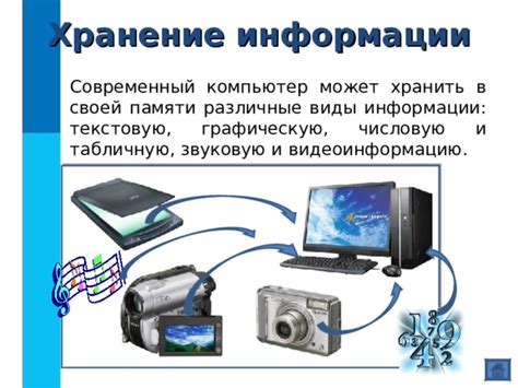 Цифровое хранение информации