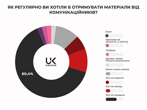 Частота взаимодействия