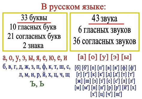 Что может влиять на количество символов и звуков в слове