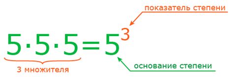 Что такое "2 в 5 степени равно 32"