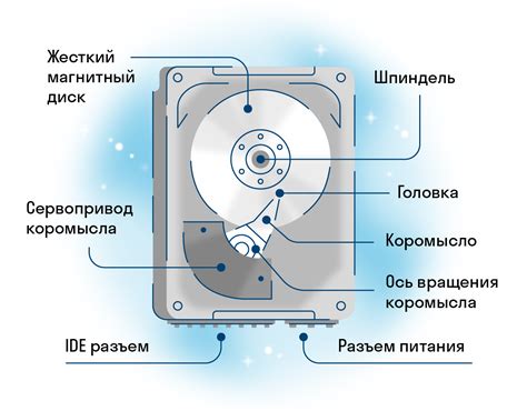 Что такое внутренняя электромеханическая часть жесткого диска: герметичность и ее значение