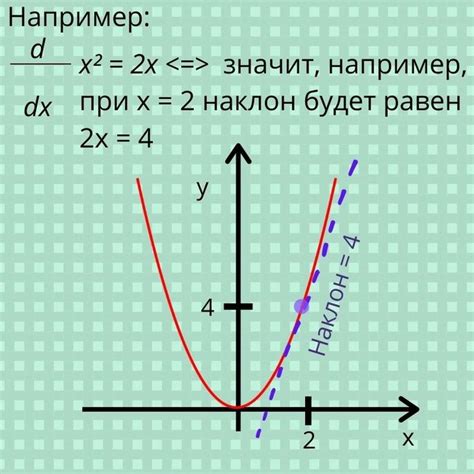 Что такое производная