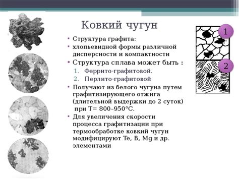 Чугун и его структура
