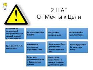 Шаг 2: Поставьте цели
