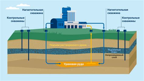 Экологические преимущества урана