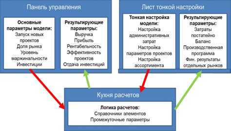 Экономическая модель ОК