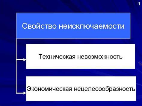 Экономическая нецелесообразность строительства