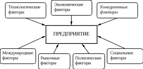 Экономические возможности и стремление к процветанию