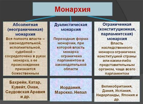 Экономические особенности абсолютных монархий в Азии