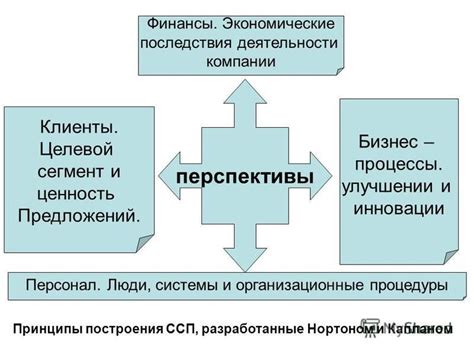 Экономические последствия предложений
