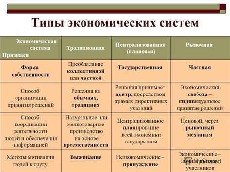 Экономические преимущества трехпроводной системы