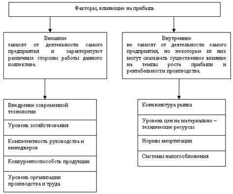 Экономические факторы и влияние бизнес-структур