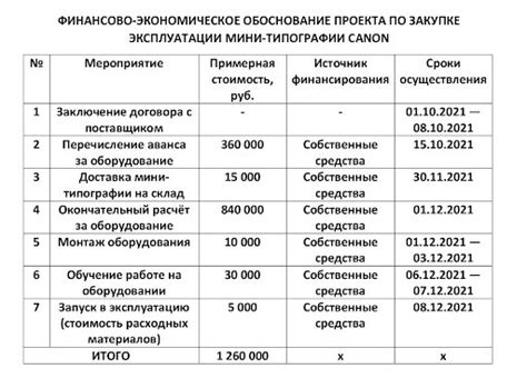 Экономическое обоснование проекта