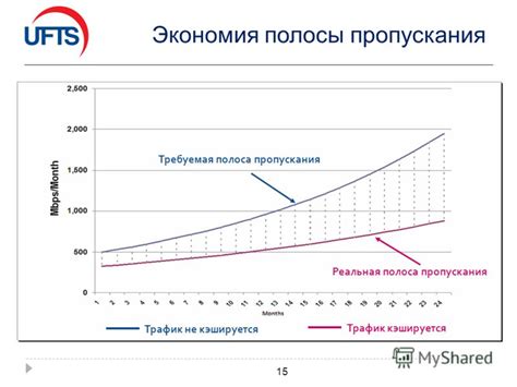 Экономия полосы