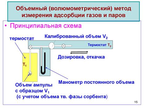 Экспериментальные методы измерения проводимости
