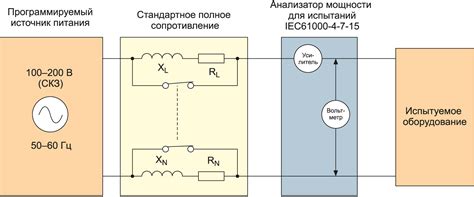 Электромагнитная совместимость оконных систем